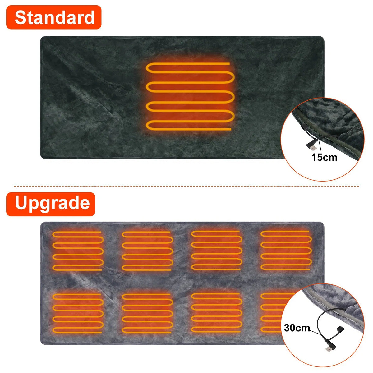 Wearable USB Heated Shawl with Zipper, photo 7